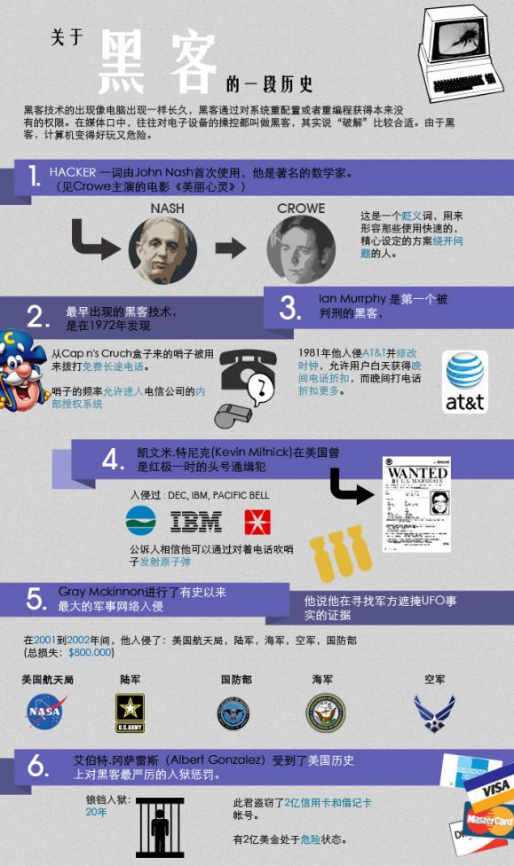 ͼ˵�ڿ���ʷ