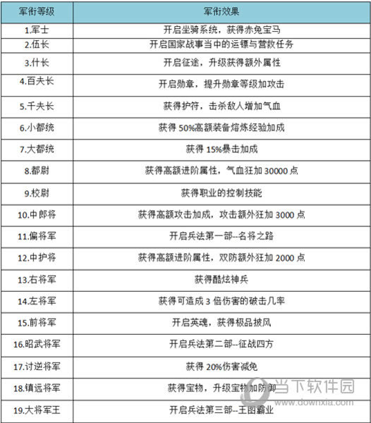 ս��֮ŭ���εȼ�