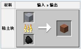 �ҵ�����ש��ϳɷ���