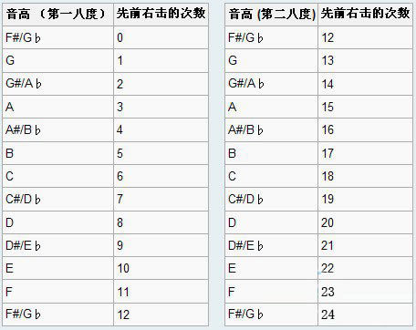 �����б�