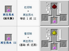 ����ҩˮ�ӳ��汾