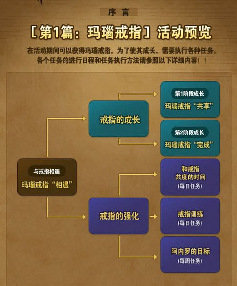 逆战黄金烈焰剑获得方法