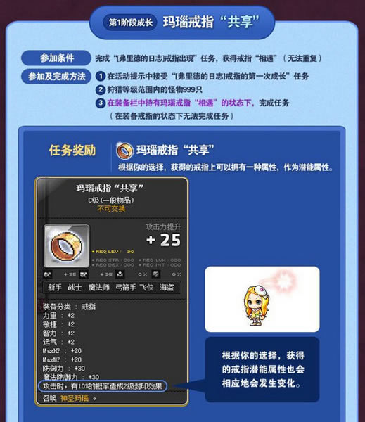 ����2����觽�ָ�ĳɳ�