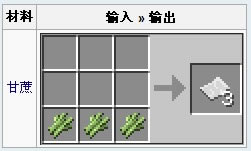 �ҵ��������ʯ�ϳɱ�