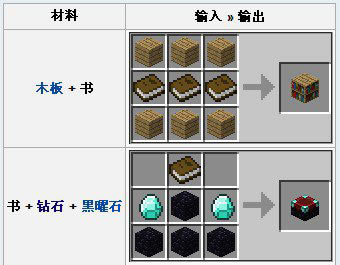 �ҵ������鱾�÷�