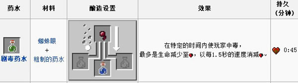 �ҵ�����綾ҩˮ