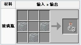 �ҵ����粣��ƿ�ϳɷ���