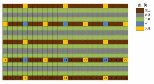 ������ֲС��ʾ��ͼ