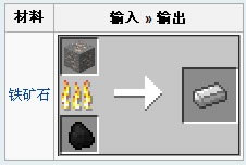 �ҵ���������