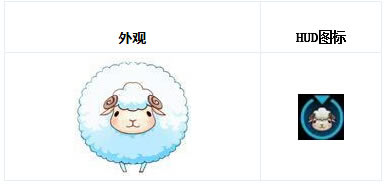 CF9���°汾�ȳ����ս�������