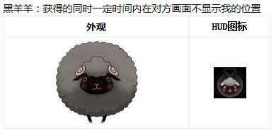 CF9���°汾�ȳ����ս�������