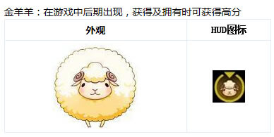 CF9���°汾�ȳ����ս�������