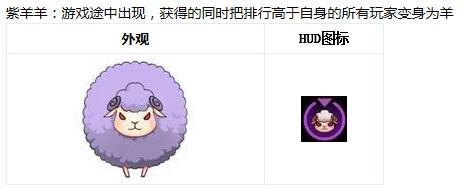 CF9���°汾�ȳ����ս�������