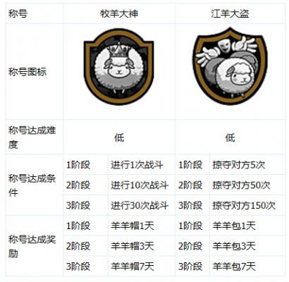 CF9���°汾�ȳ����ս�ƺ�ϵͳ