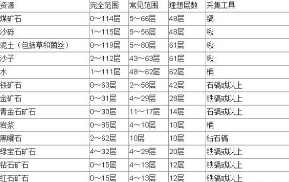 �ҵ�������Դ�ֲ�����