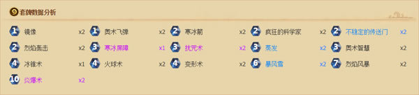 ˫����������������ݷ�������