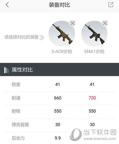 ��Ұ�ж�S-ACR��M4A1���ݶԱ�