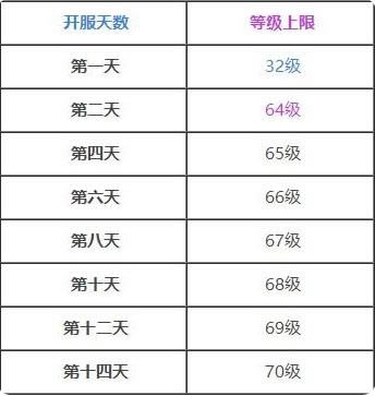 ��ʱ��������ȼ����޶���_��ʱ��������ȼ�����һ��