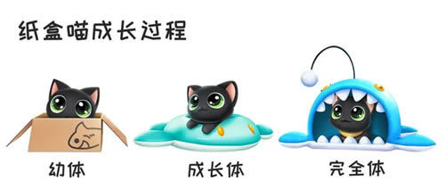 QQ�ɳ�����ֽ������ʲô����_QQ�ɳ�����ֽ�����������