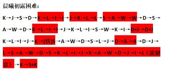 ԭ�����֮�賿�س�¶��ô���߷�_ԭ�����֮�賿�س�¶�߷ּ���