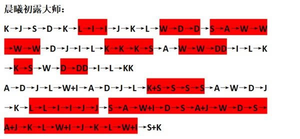 ԭ�����֮�賿�س�¶��ô���߷�_ԭ�����֮�賿�س�¶�߷ּ���