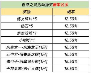 ������ҫ��Ȼ֮��ƴͼ����ݽ���_������ҫ��Ȼ֮��ƴͼ�����