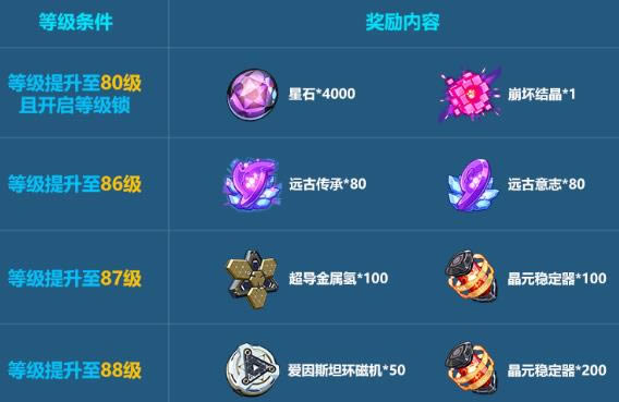 ����3�ȼ�����88����Ż���ݽ���_����3�ȼ�����88����Ż����