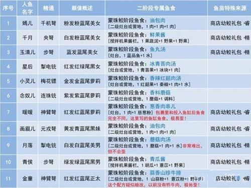 ����ɽ����ū���ڶ��׶γ�ʲô_����ɽ����ū���ڶ��׶�ι������