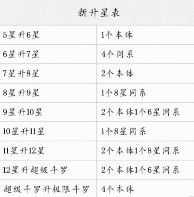 ���޴�½�����ѻ�ʦ��ɫ������Ҫ���ٲ���_���޴�½�����ѻ�ʦ��ɫ���ǲ���һ��