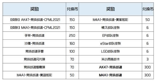 CF���ξ���ս��ᱦ����Ǯ����_CF���ξ���ս��ᱦ�齱����һ��