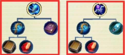 ������ҫ����ľ���Ժϳ�ʲô_������ҫ����ľ�ܺϳ�ʲôװ��