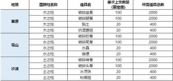 ����ɽ�������޼ײ���Ҫ��Щ_����ɽ�������޼���Ҫʲô����