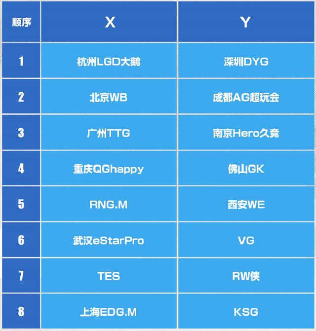 2021������ҫKPL���´�ȫ_������ҫ2021KPLְҵ����ֱ�������̡�������Ƶ