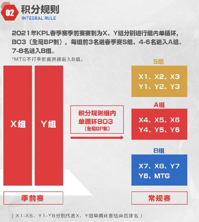 2021������ҫKPL���´�ȫ_������ҫ2021KPLְҵ����ֱ�������̡�������Ƶ