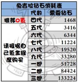 �������³��������ӾŴ��۸�һ��_�������³��������ӾŴ��۸���ʲô