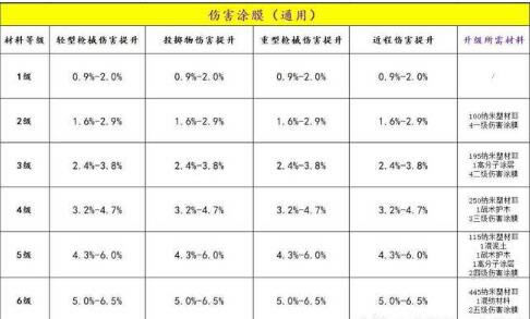 ����֮��������˺�����ΧͿĤ�������Դ�ȫ_����֮�����ε������˺�����ΧͿĤ��ν���