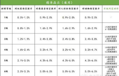 ����֮���������ʯװ������������ȫ_����֮���������ʯװ�����������ô��