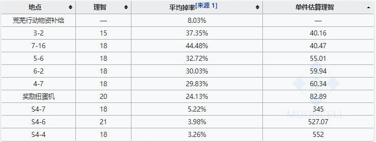 ���շ������̿����������_���շ������̿���߱��ʹؿ����