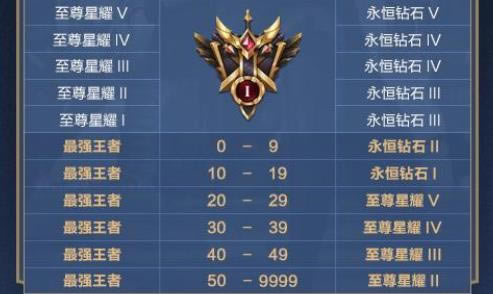 ������ҫs23����ʲôʱ��ʼ_������ҫs23������ʼʱ��