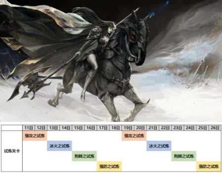 Ӱ֮��3����2021��3��11��ǿ���汾����_Ӱ֮��3����2021��3��11�ո�����ʲô