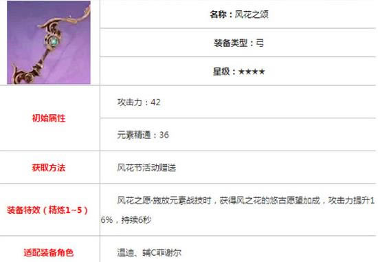 ԭ��绨֮���ʺ�˭_ԭ��绨֮�̽�ɫѡ���Ƽ�