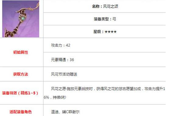 ԭ��绨֮��ͻ�Ʋ�����ʲô_ԭ��绨֮��ͻ���������һ��