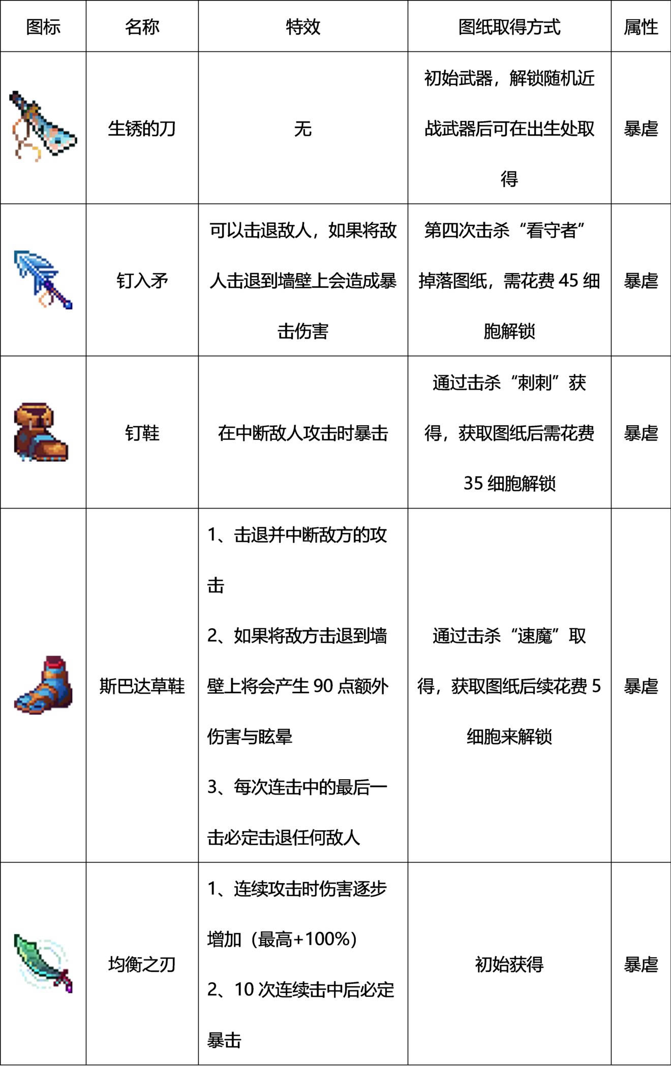 ����ϸ����ս�����ĸ���_����ϸ�����ν�ս����ѡ���Ƽ�����