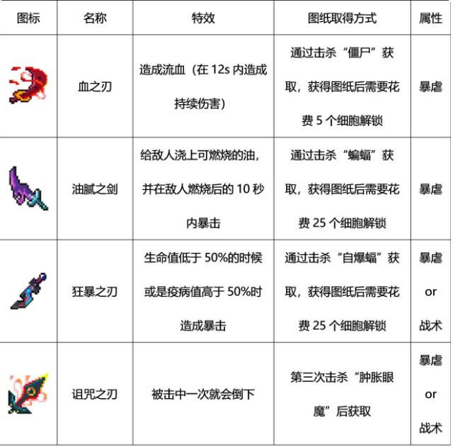 ����ϸ����ս�����ĸ���_����ϸ�����ν�ս����ѡ���Ƽ�����