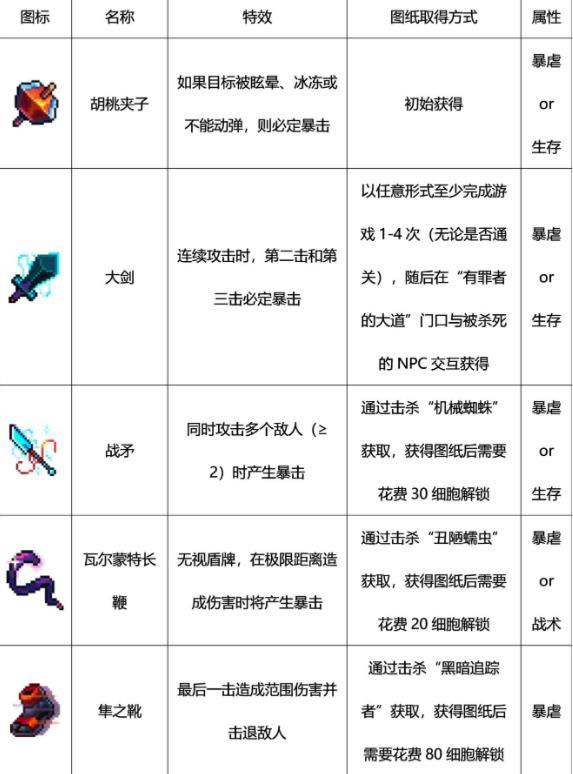 ����ϸ����ս�����ĸ���_����ϸ�����ν�ս����ѡ���Ƽ�����