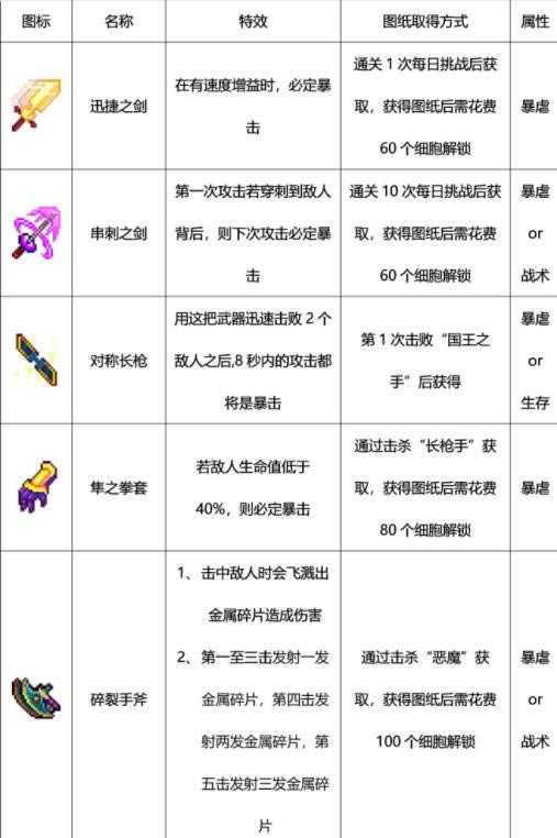 ����ϸ����ս�����ĸ���_����ϸ�����ν�ս����ѡ���Ƽ�����