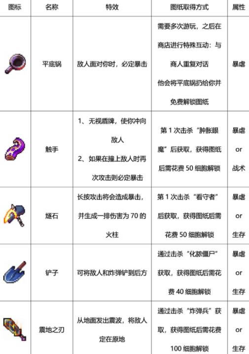 ����ϸ����ս�����ĸ���_����ϸ�����ν�ս����ѡ���Ƽ�����