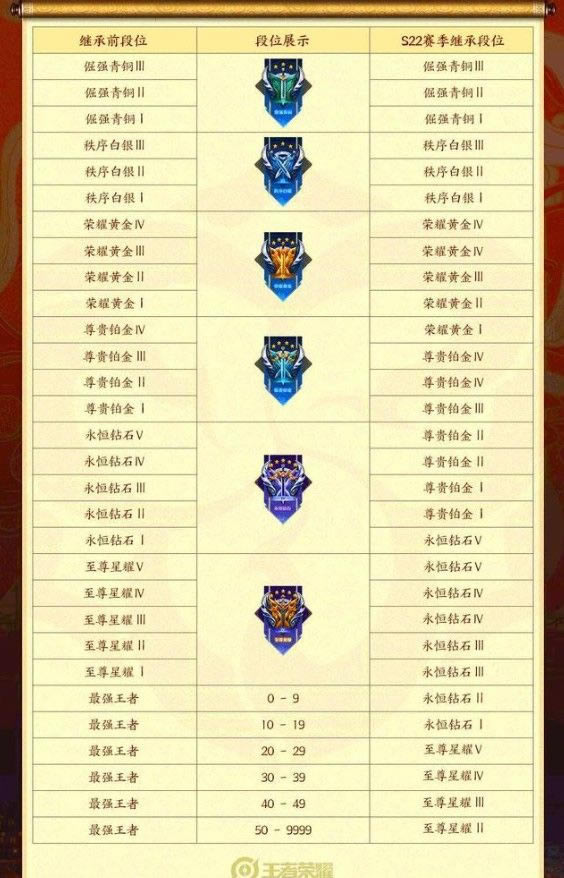 ������ҫS23������λ�̳б�_������ҫS23������λ�̳й���һ��