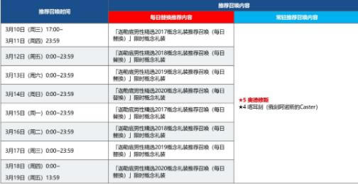 FGO�������յ����Ծ�ѡ2017-2020��ʱ������װ�Ƽ��ٻ�_FGO�������յ����Ծ�ѡ�������