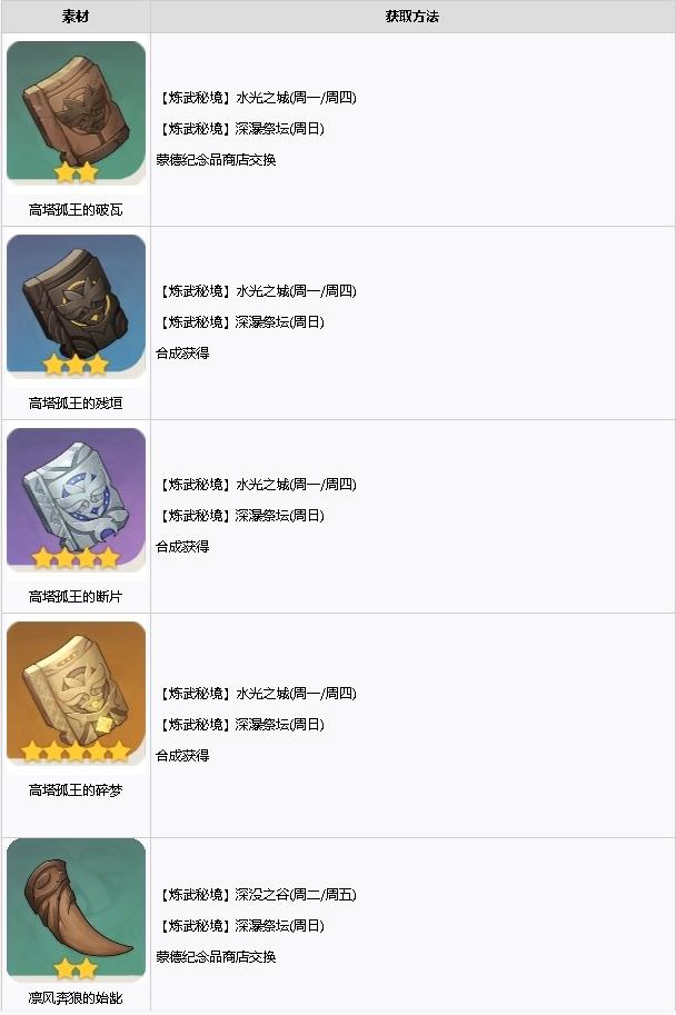 ԭ������ͻ�Ʋ�����ô���_ԭ������ͻ�Ʋ��ϻ��;��